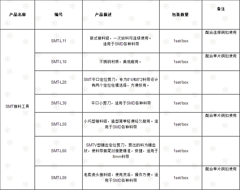 SMT接料帶工具